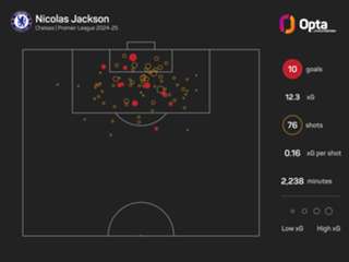 Chelsea call off Jackson transfer, Bayern confirm