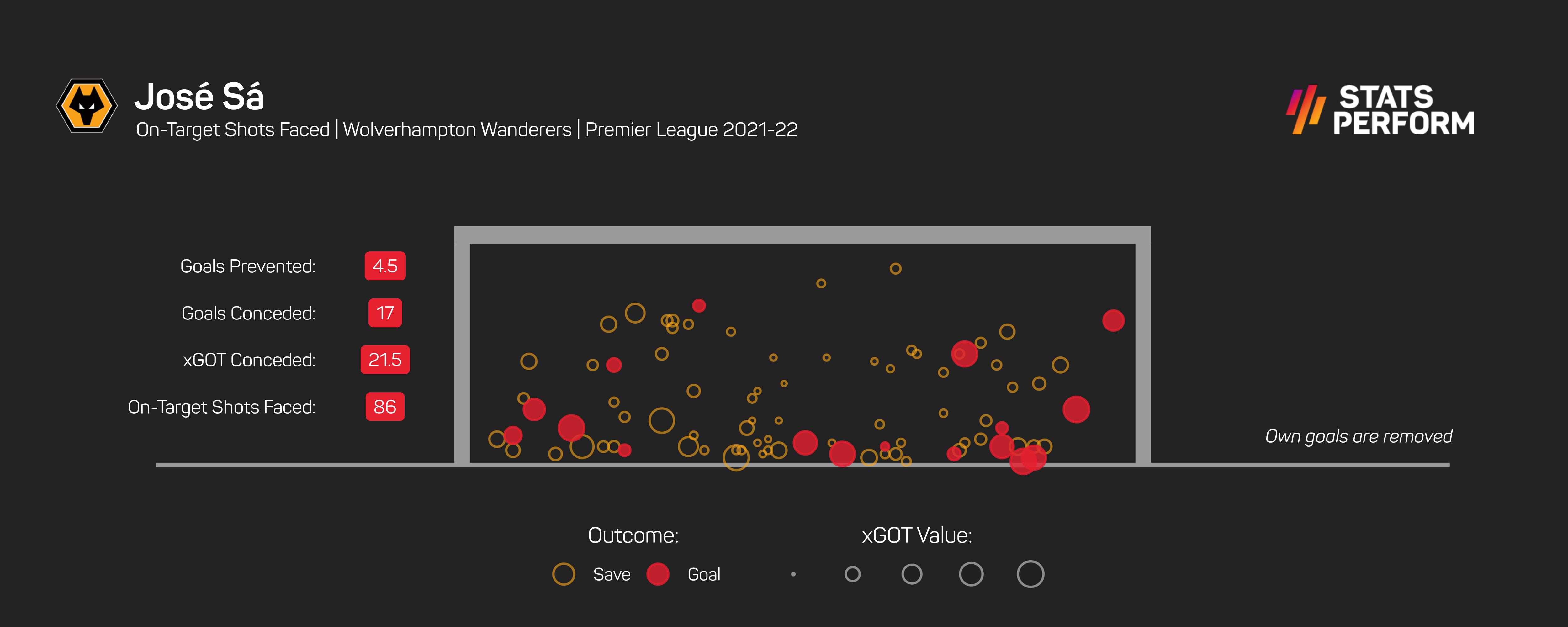 Premier League Fantasy Picks: Liverpool defender a smart pick against Burnley, Coutinho dominance expected to continue