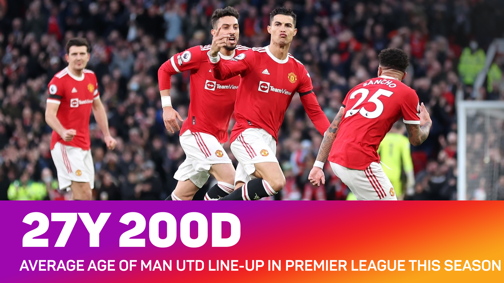Manchester United's starting line-up this season has averaged an age of 27 years and 200 days