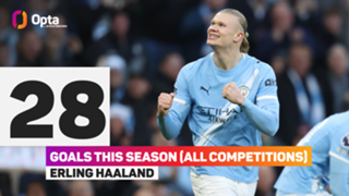 Guardiola: Man City would not be challenging for trophies without Haaland