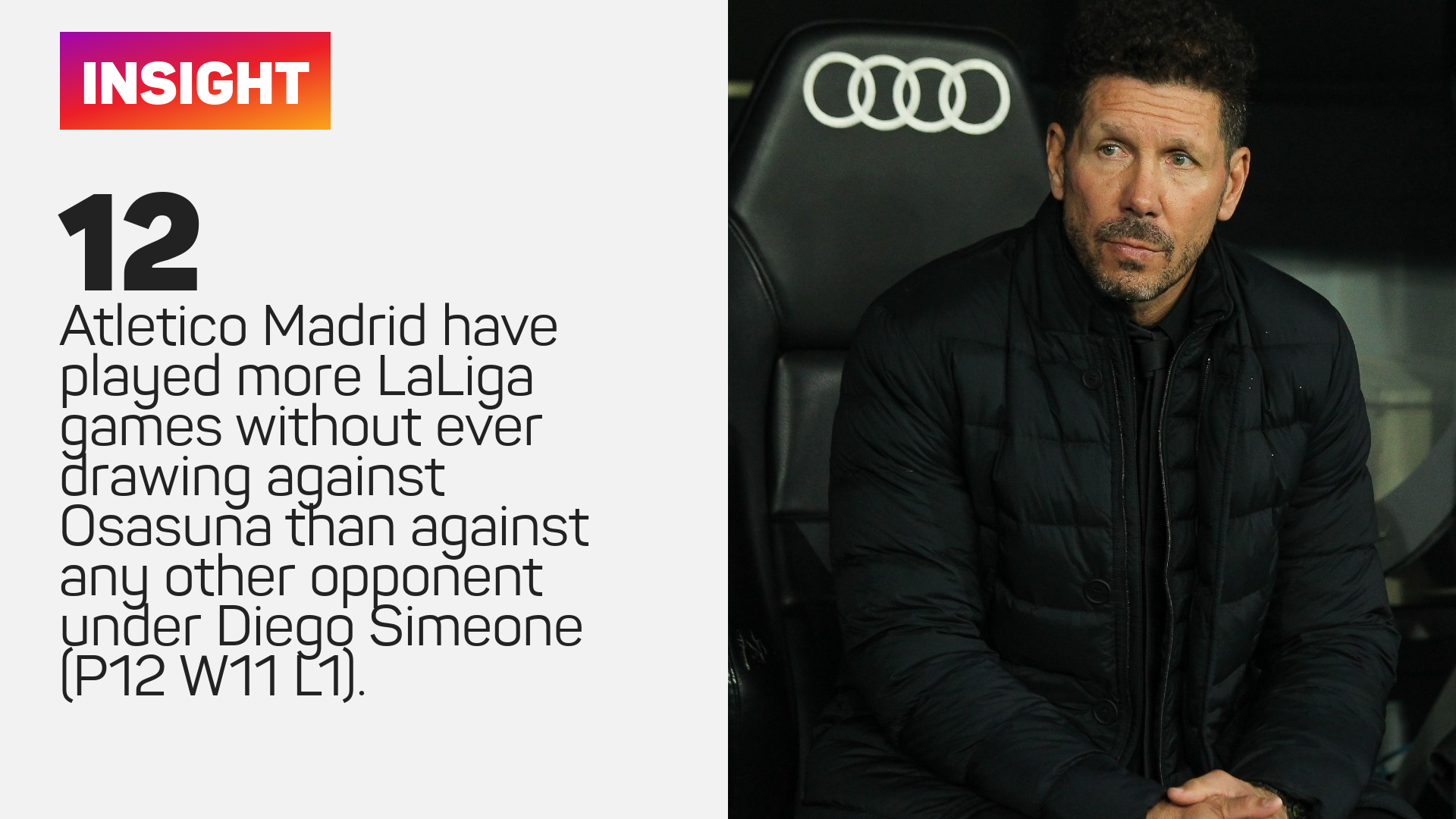Diego Simeone's LaLiga record v Osasuna