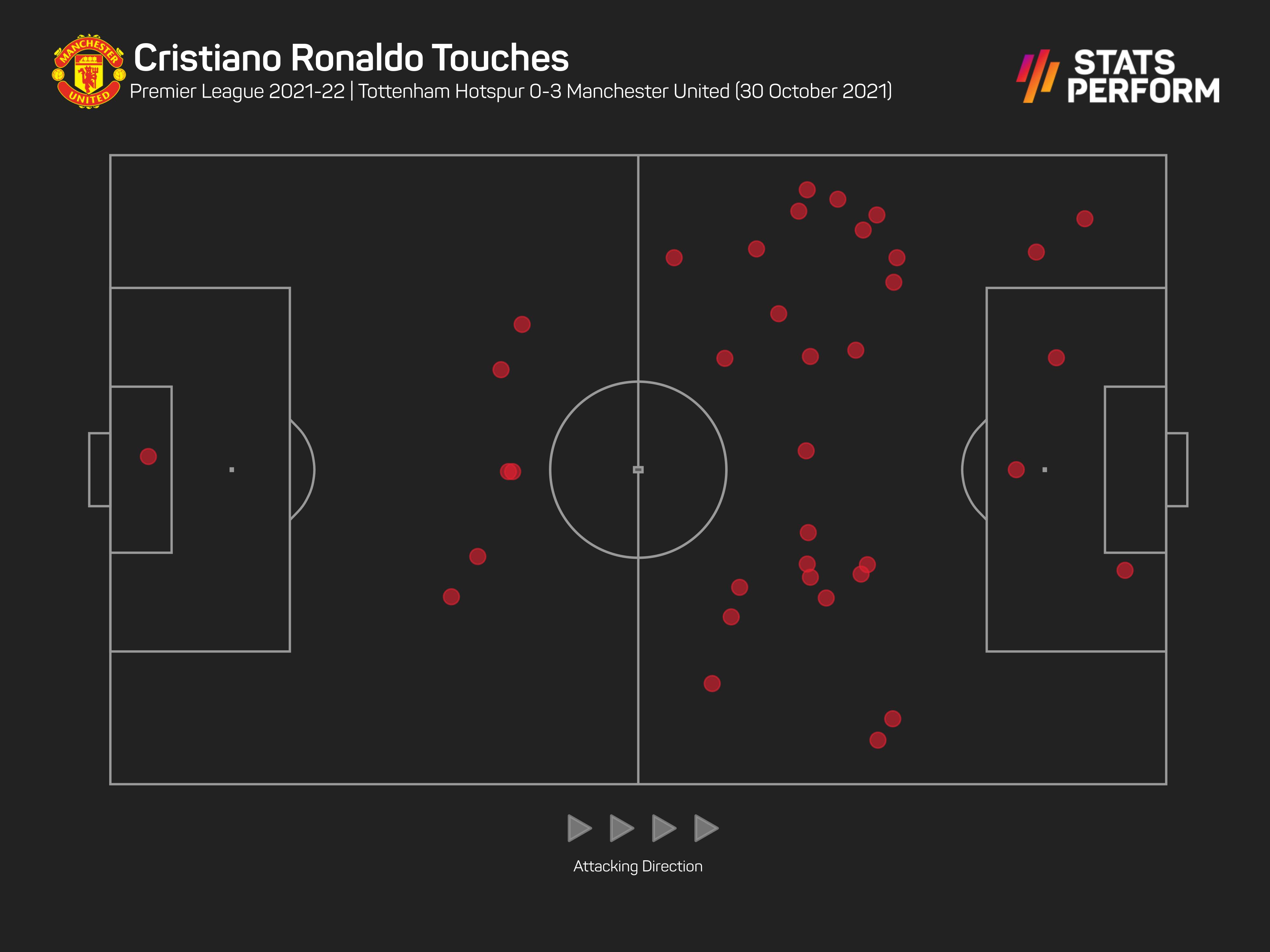 Cristiano Ronaldo touch map