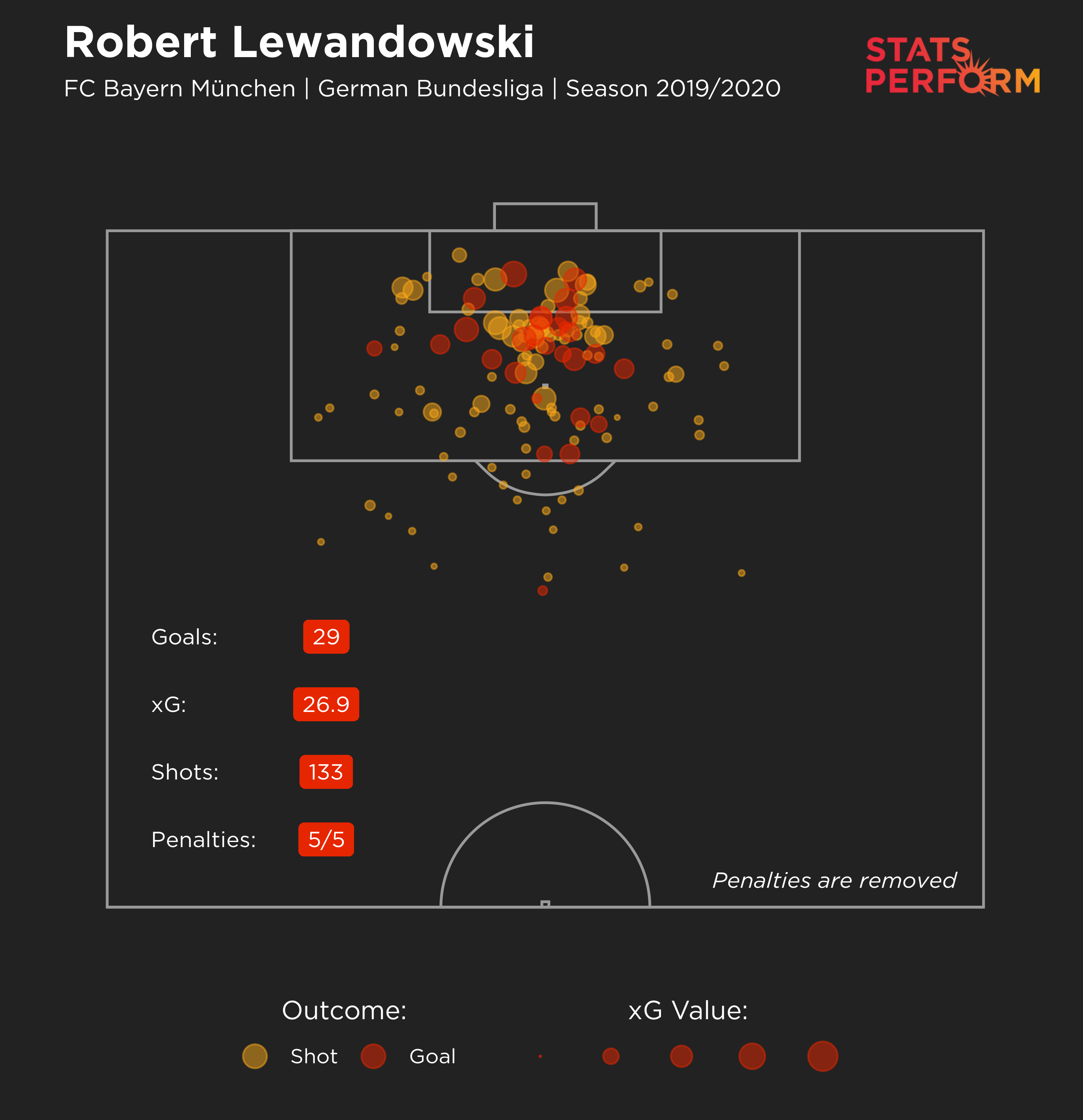 Robert Lewandowski Bundesliga goals 2019-20