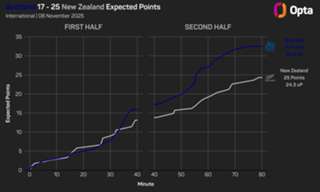Six Nations: France look to run it back, Ireland and England set to challenge