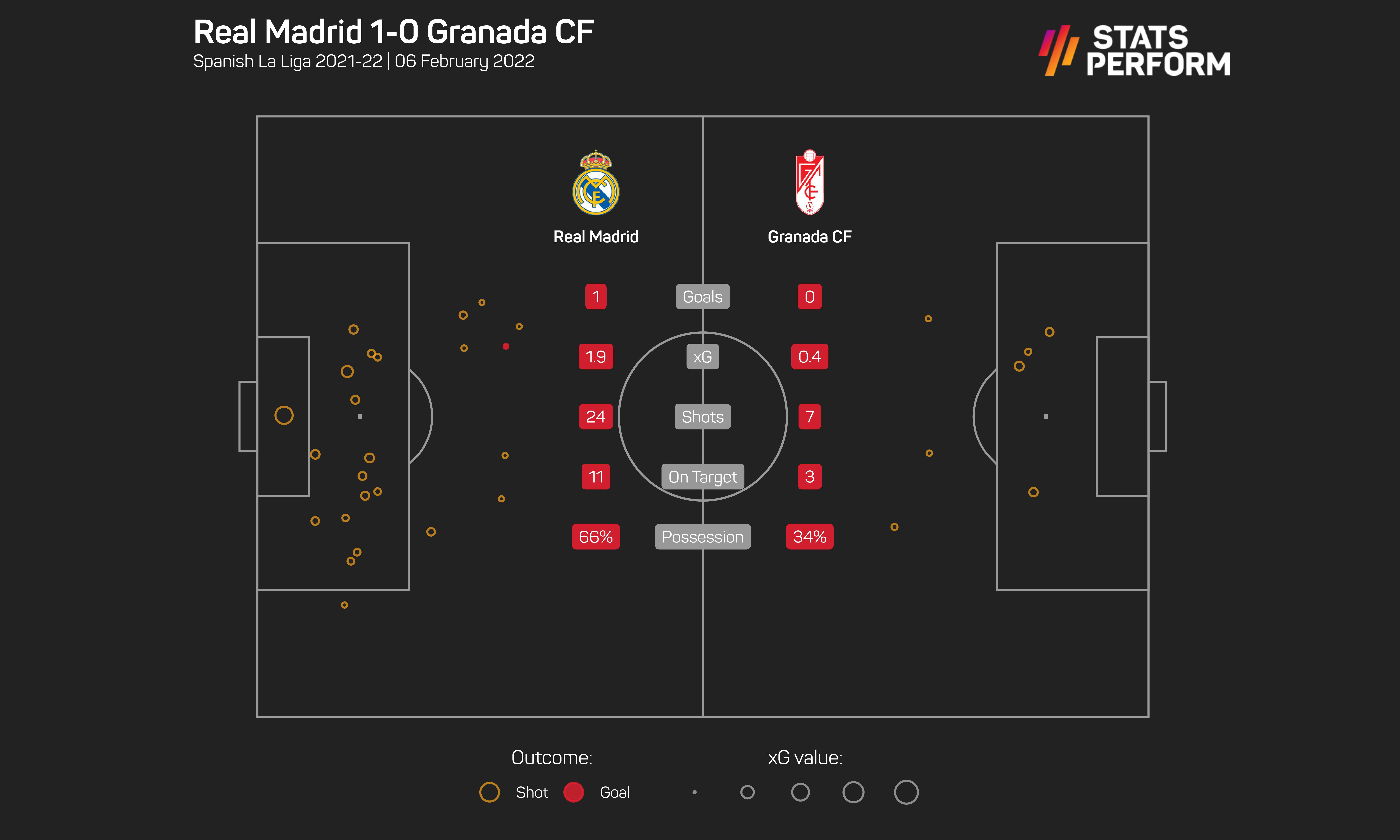 Real Madrid 1-0 Granada
