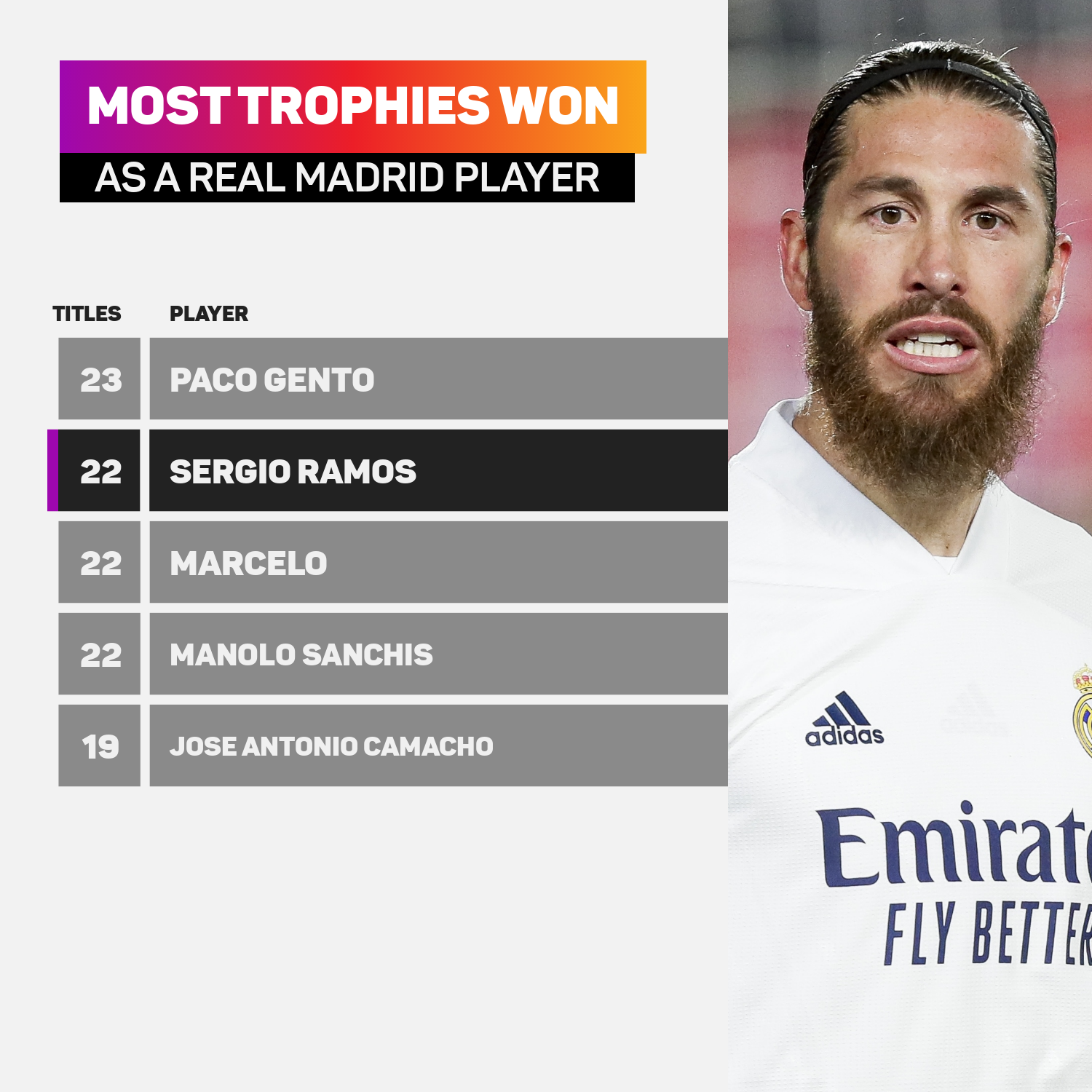 Ramos titles Real Madrid