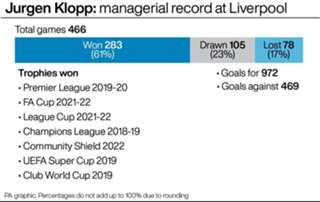 Jurgen Klopp to stand down as Liverpool boss, saying ‘I’m running out of energy’