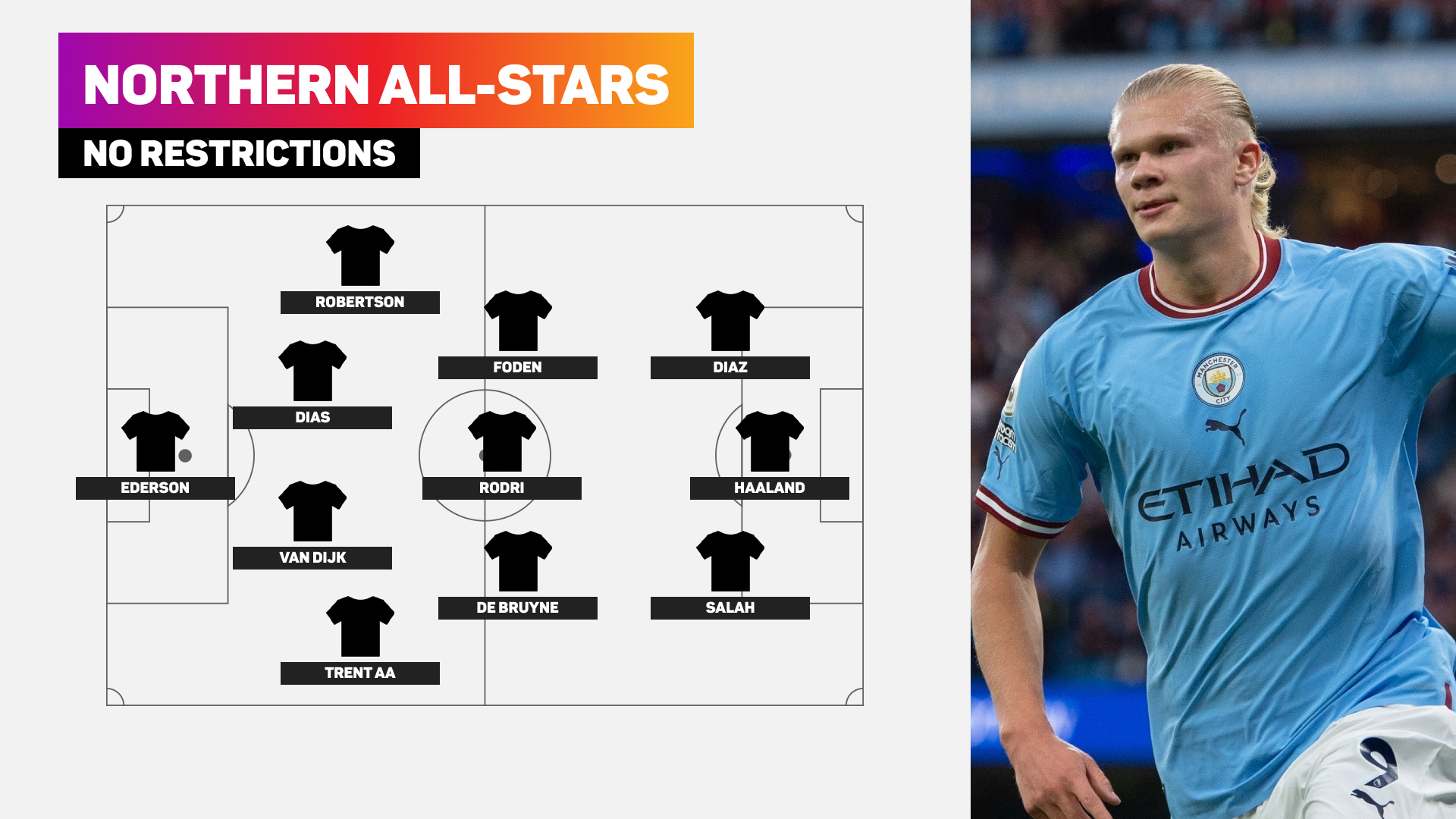 Our Northern All-Stars starting XI is made up entirely of Manchester City and Liverpool players