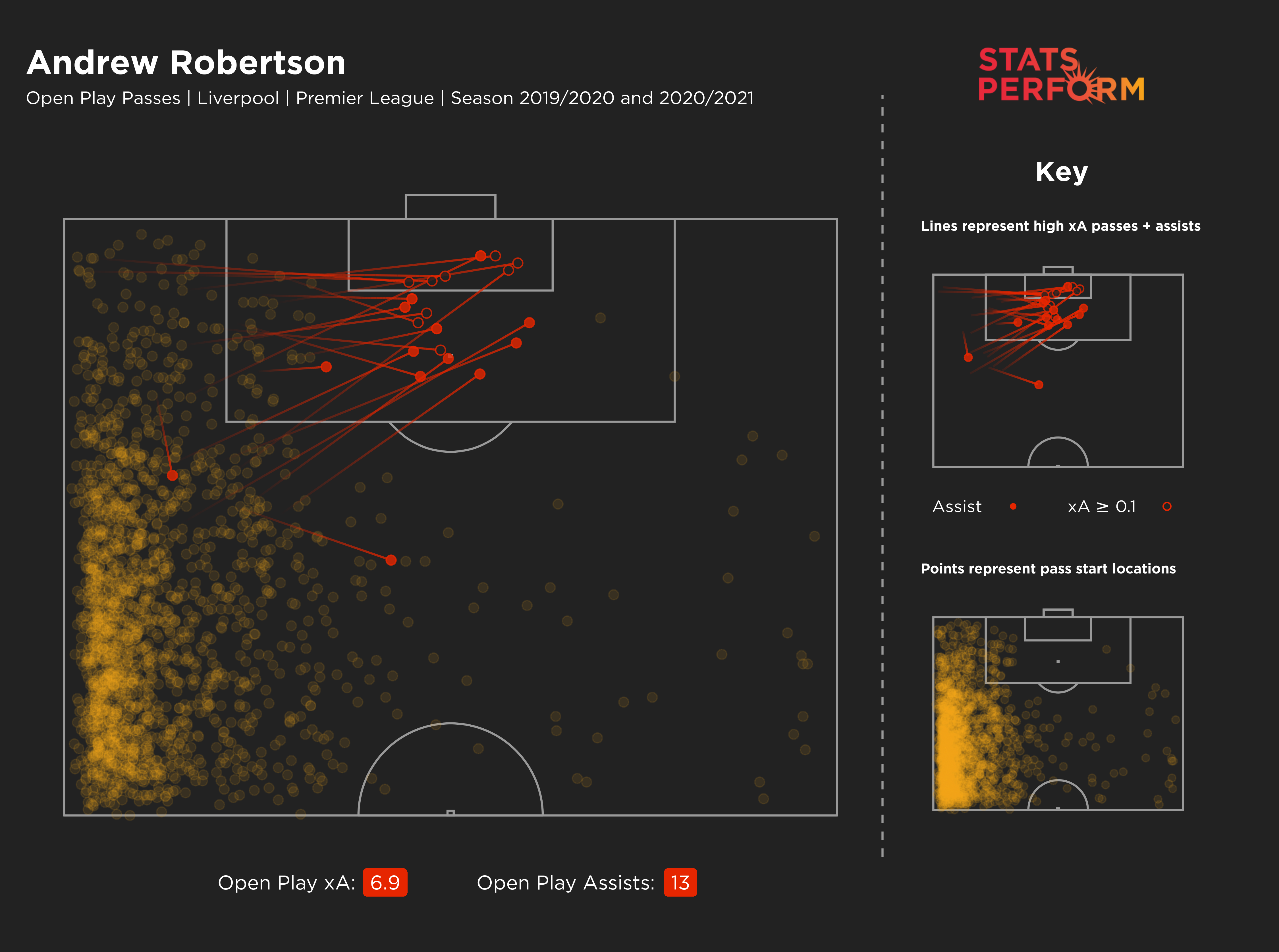 Andy Robertson's expected assists map since the start of 2019-20