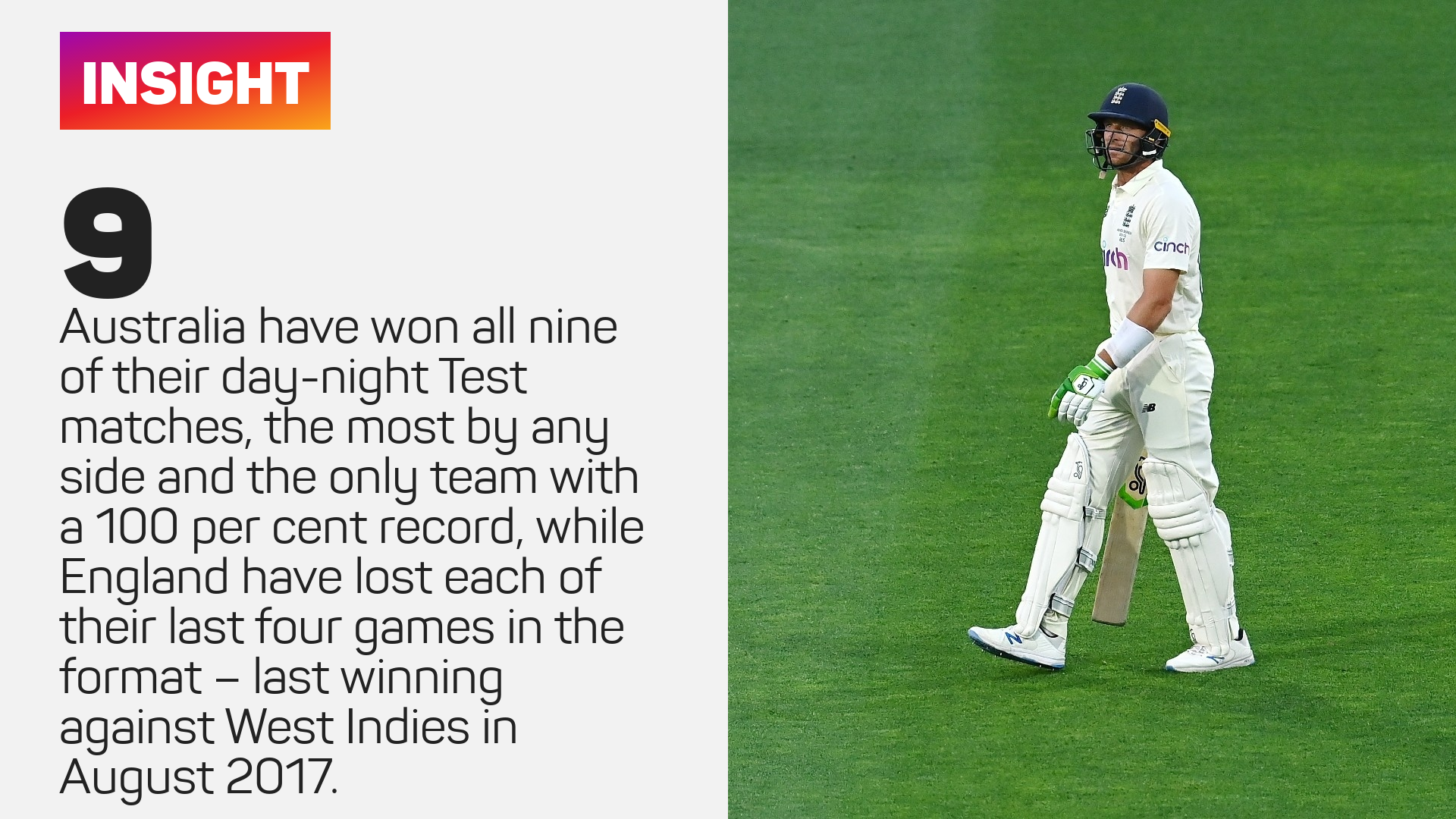 England Australia Day-Night Tests