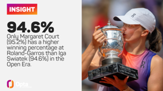 Murray's last hurrah, Nadal and Alcaraz dream team and Swiatek the big favourite at Paris Olympics