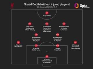 January incomings at Liverpool unlikely despite injuries, Slot concedes