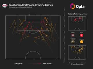 Diomande could be ideal Salah replacement for Liverpool, says Carragher