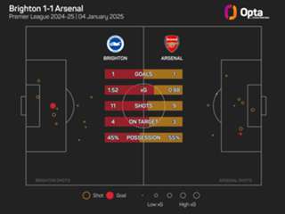 Premier League MD20: Lucky winners and unlucky losers