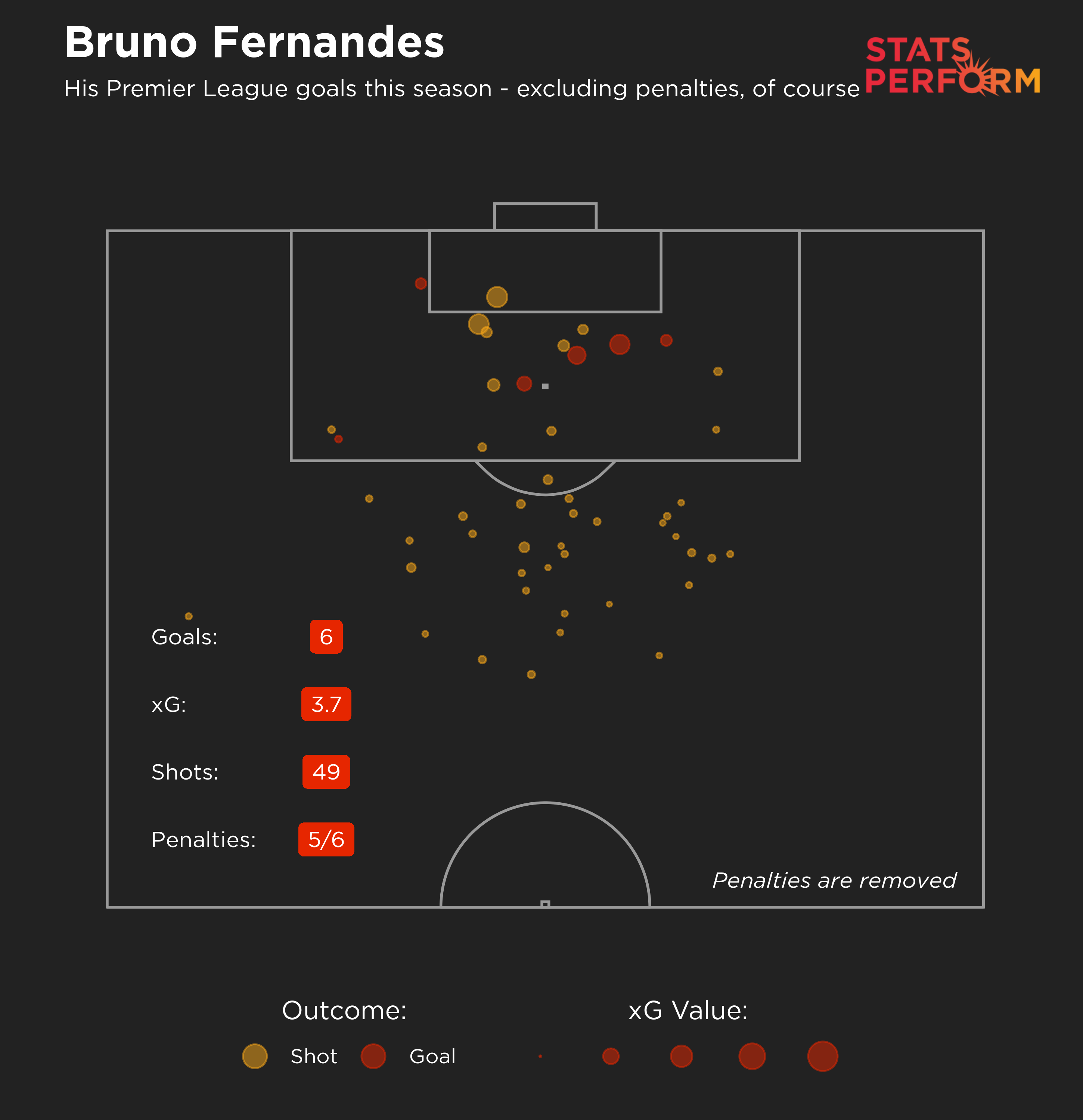 Bruno Fernandes xG