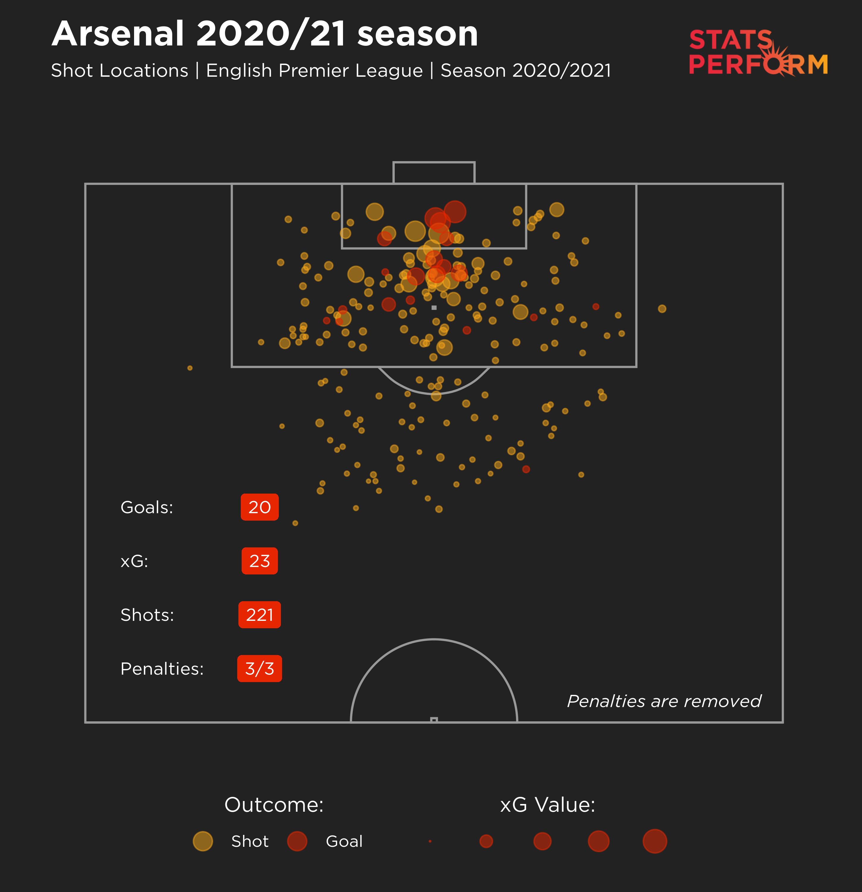 Arsenal xG map 2020/21 season