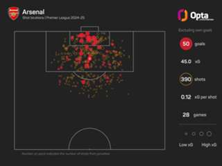 Arsenal need creative players, not a new striker – Carragher