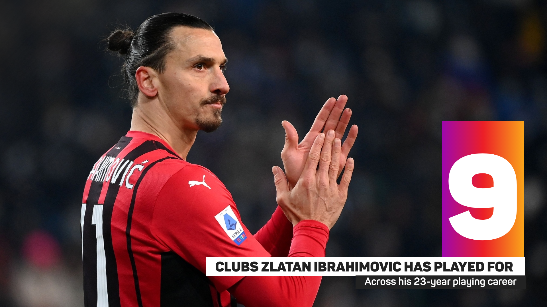 Zlatan Ibrahimovic has played for nine different clubs