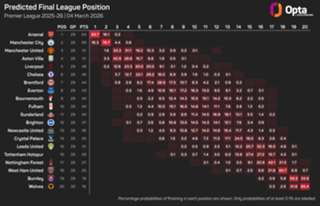 Carrick remains realistic, but not ruling out Man Utd title charge