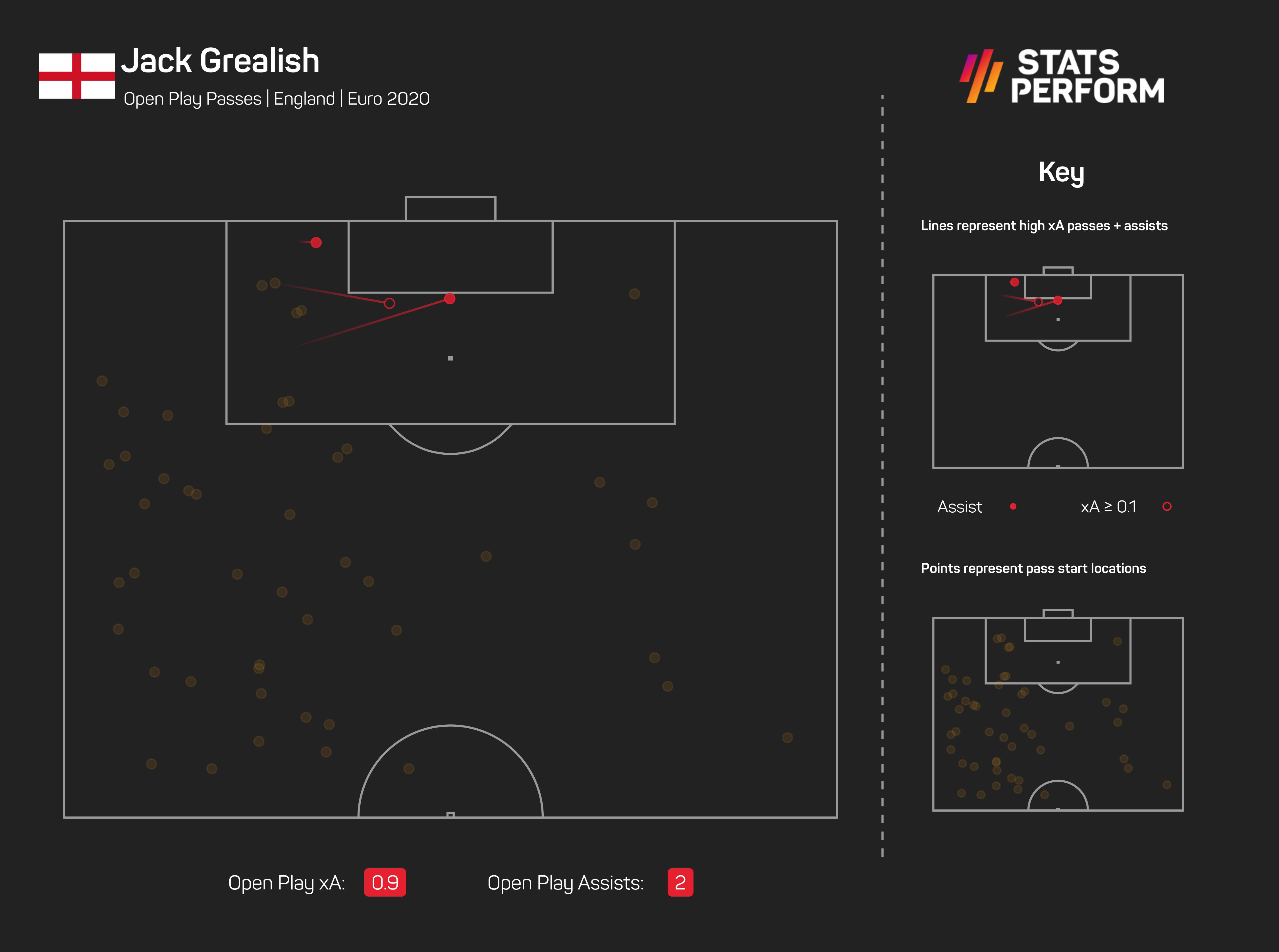 Jack Grealish