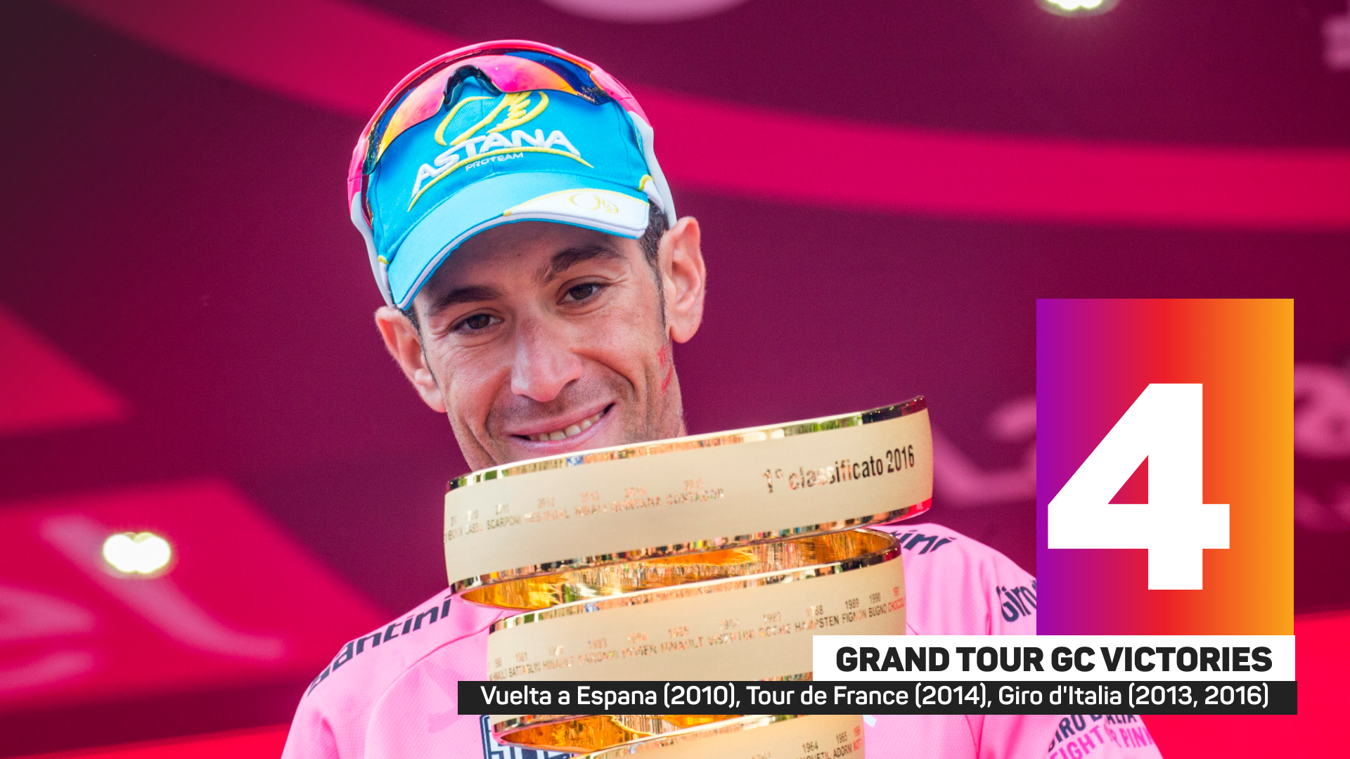 Vincenzo Nibali has won four Grand Tours