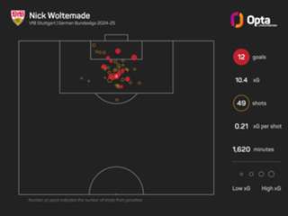 Howe confirms Newcastle nearing Woltemade deal as Liverpool continue Isak chase