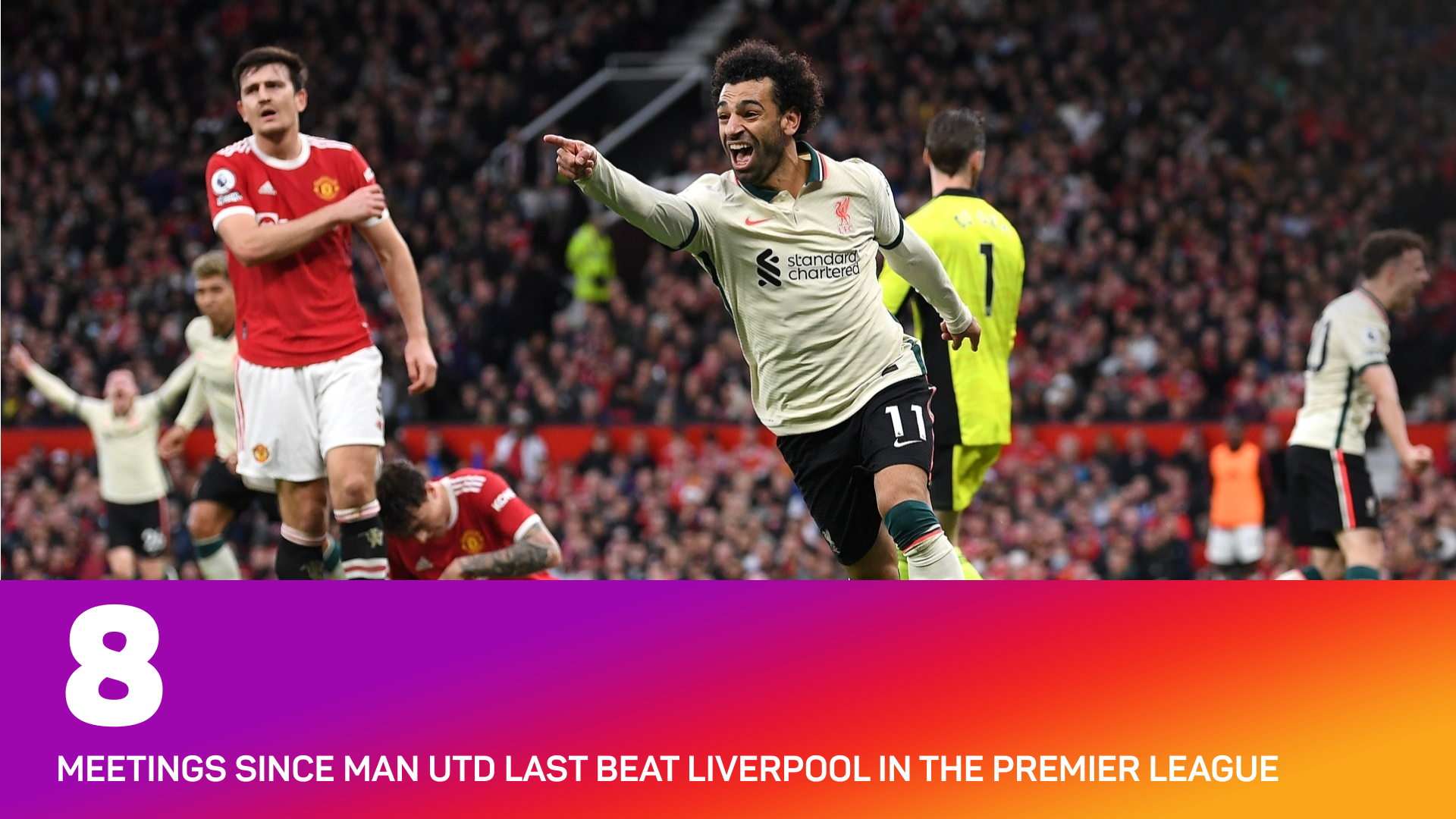 Man Utd v Liverpool stat