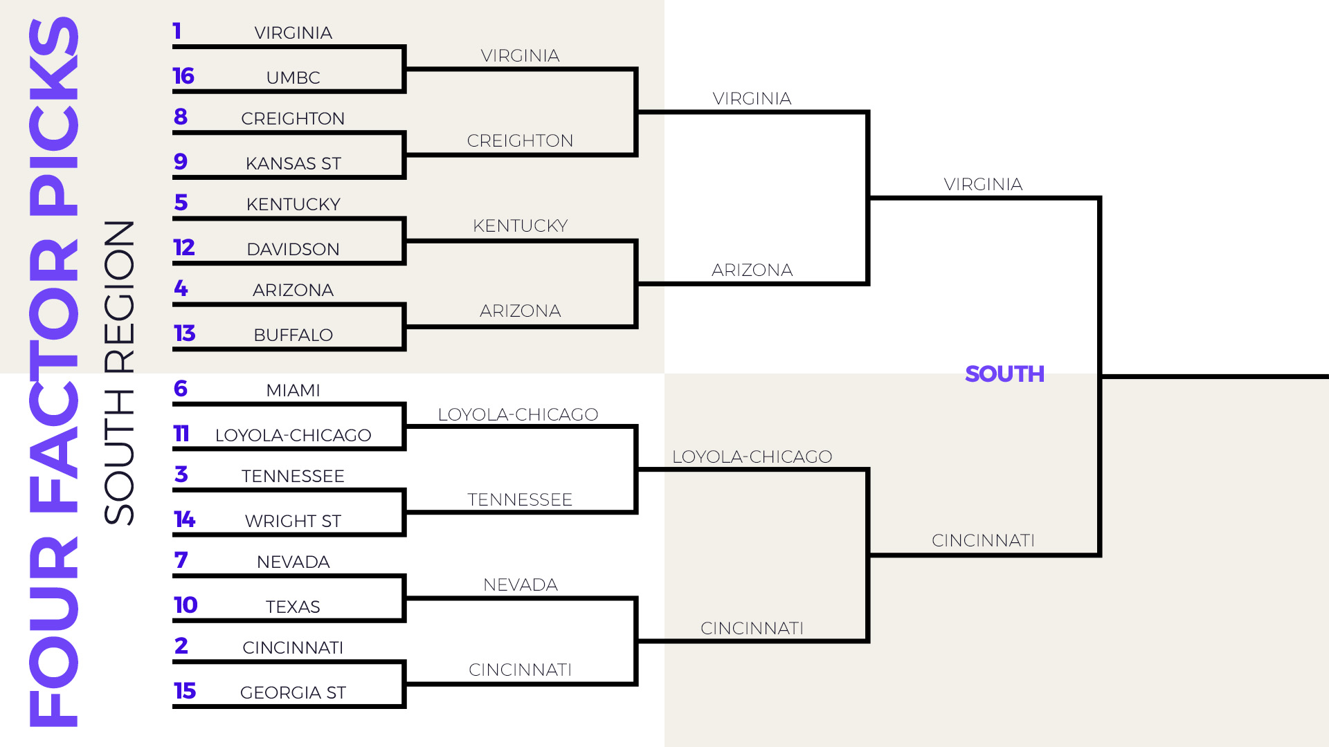ncaa tournament bracket picks sporting news all ncaa tournament bracket scores