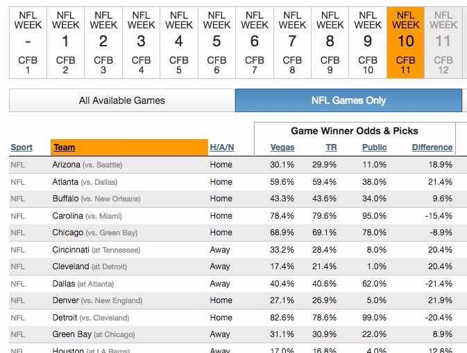 nfl expert week 10 picks