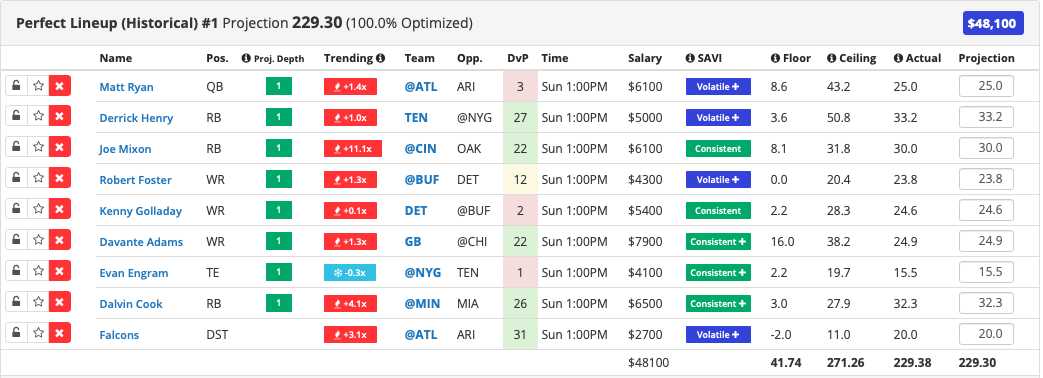 dfs perfect lineup