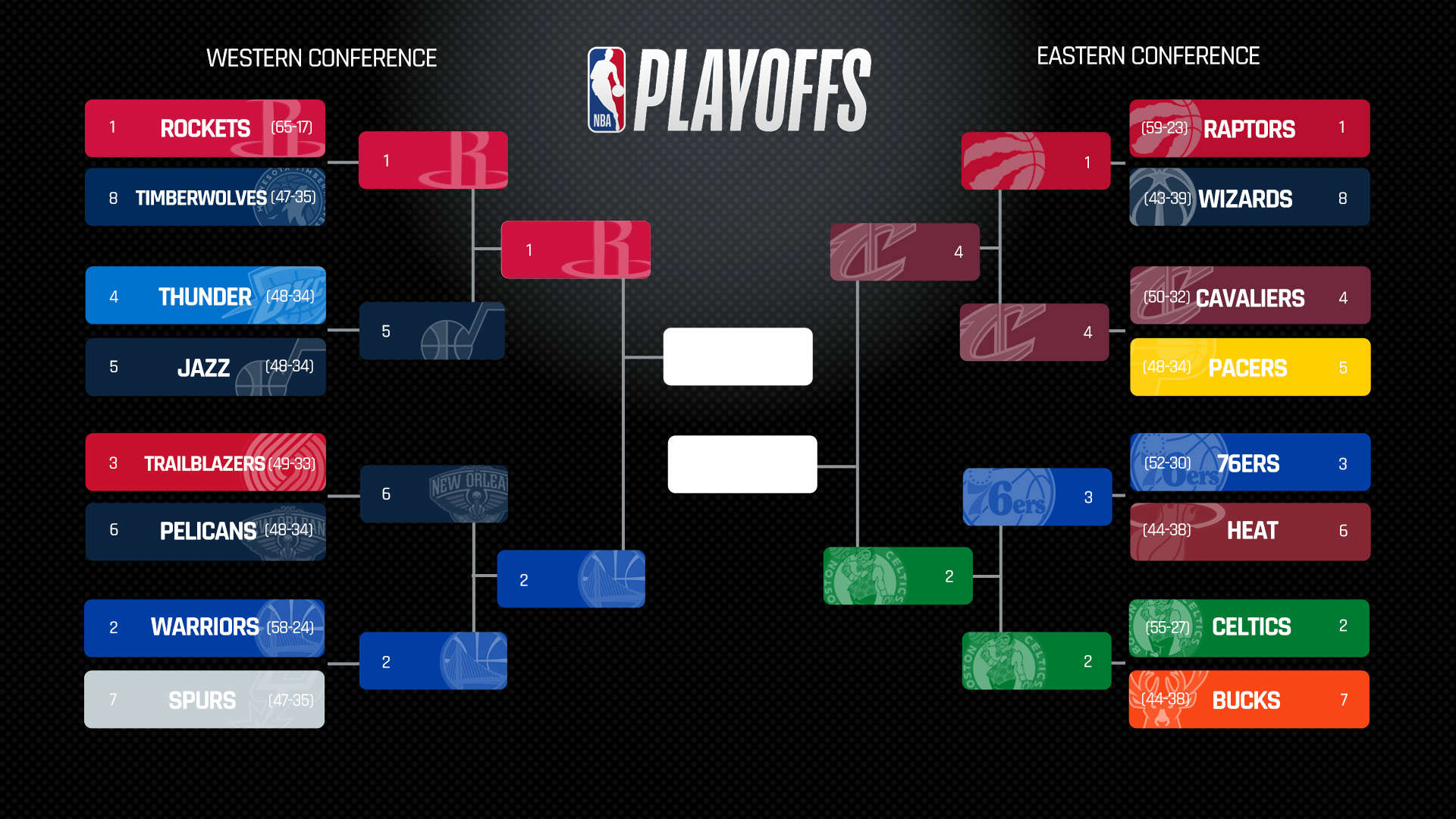 NBA playoffs 2018: Today's score, schedule, live updates | Sporting