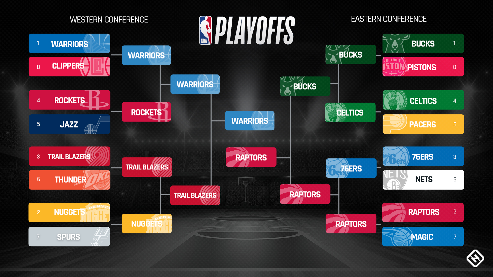 NBA playoffs today 2019: Live score, TV channel, updates for Bucks vs