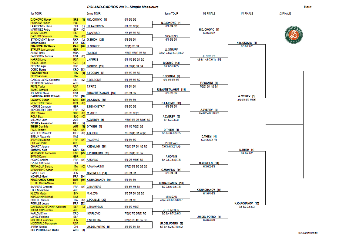 roland garros 2021 results roland garros 2021 results