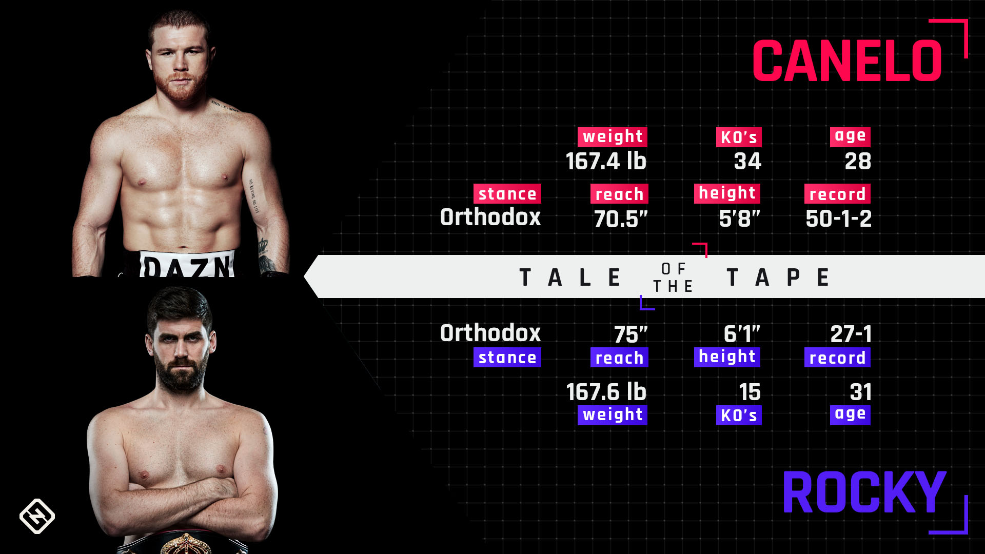 Canelo vs. Rocky: Fighters make weight for bout at Madison Square Garden | Boxing ...1920 x 1080