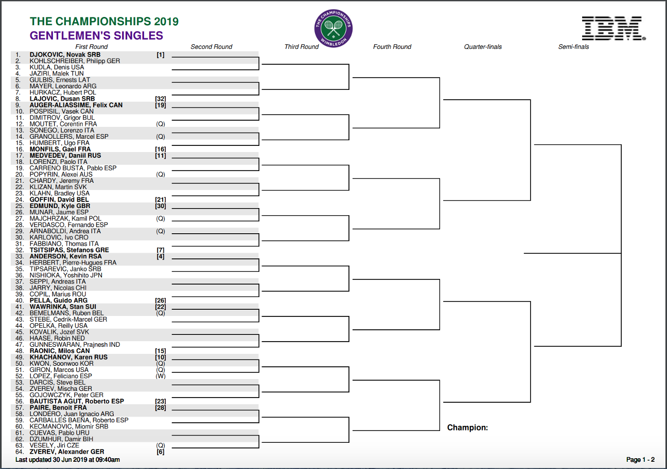 Wimbledon 2019