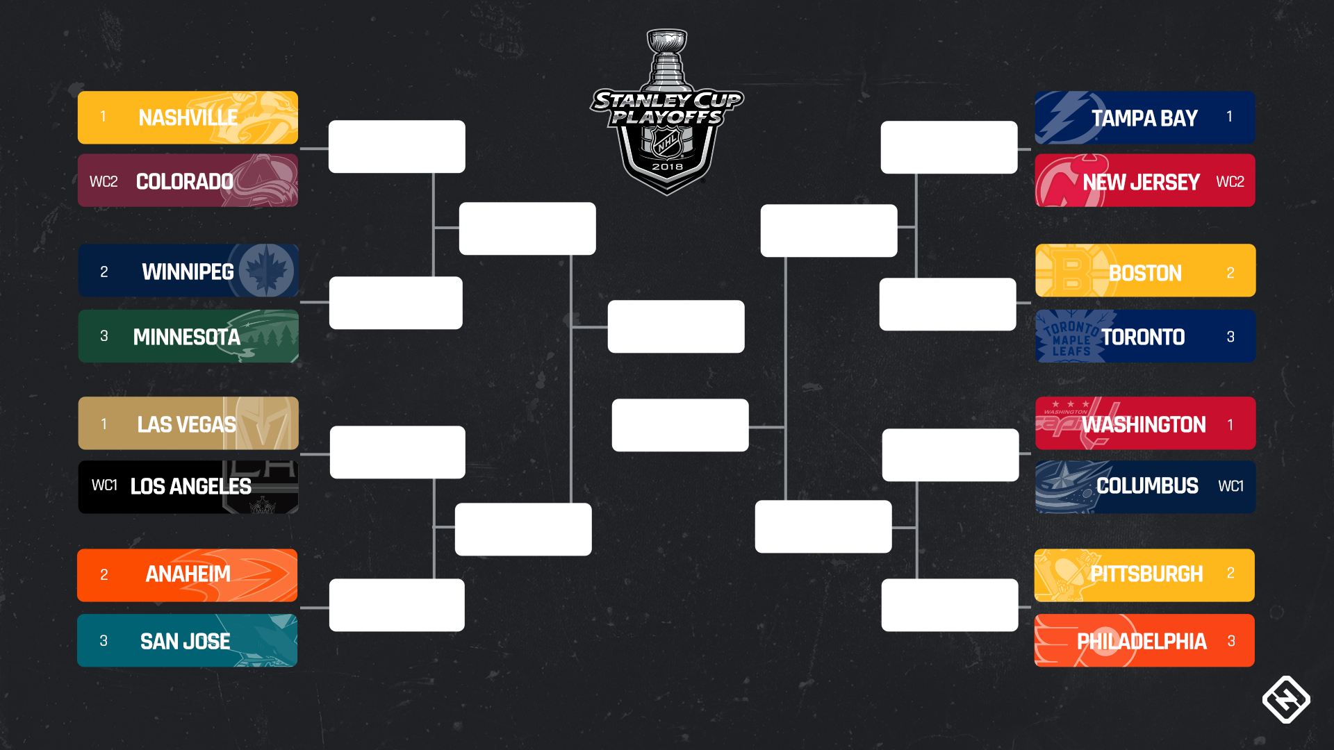 NHL playoff bracket 2018: Western Conference series breakdowns, Stanley Cup ...