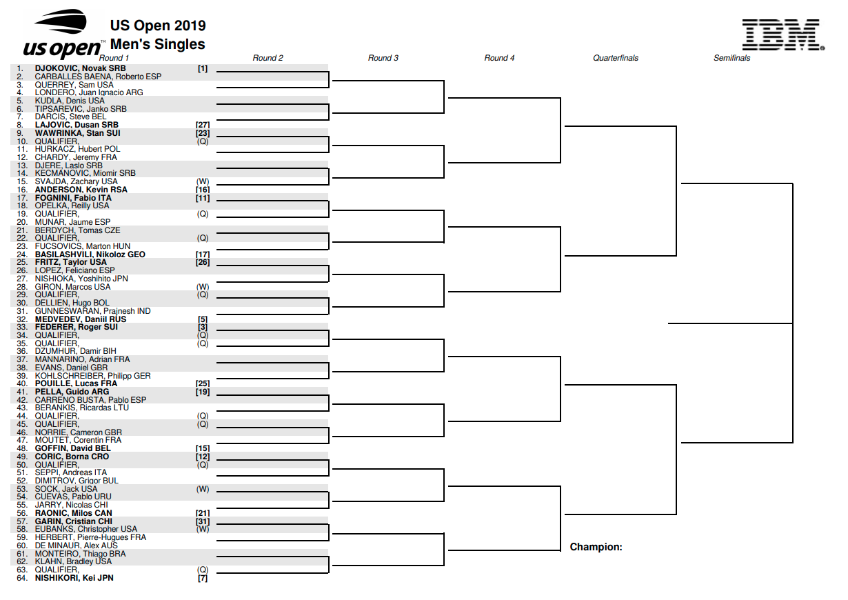U.S. Open 2019 results: Live tennis scores, full draw, bracket from fourth Grand Slam | Sporting ...