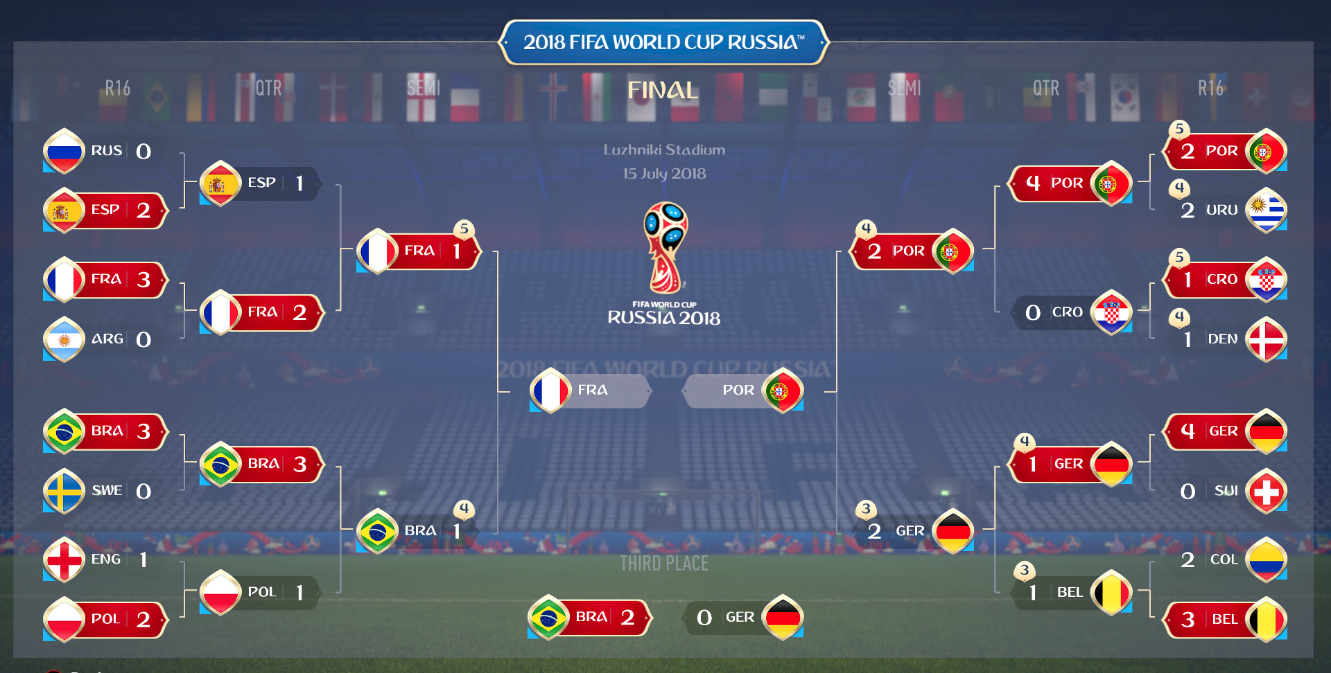 2018 Russia World Cup Bracket : World Cup 2018 Printable Bracket, World