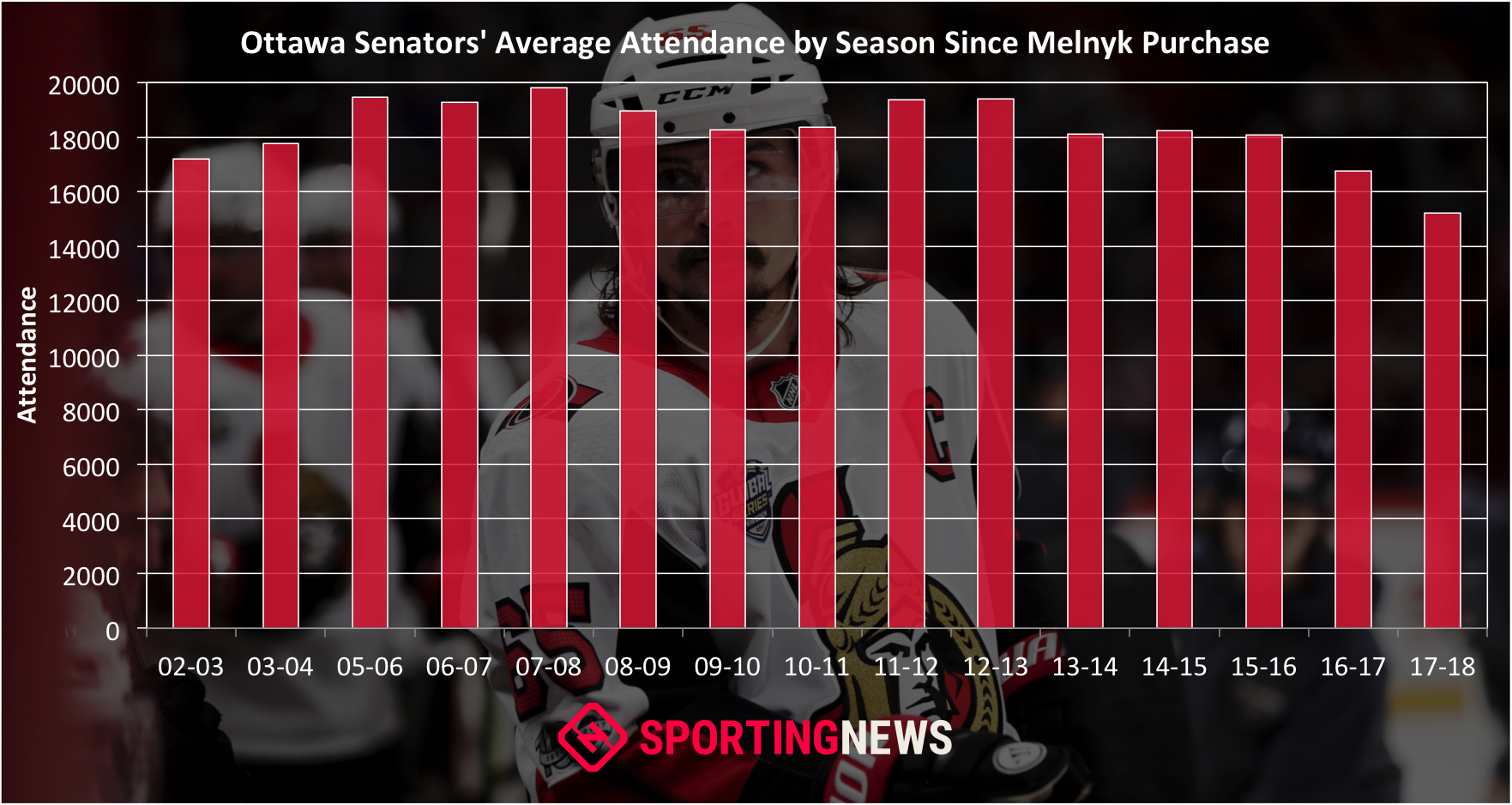senators-attendance-graphic-121617_z5e5qfms52dm186hujka7d9lg.png