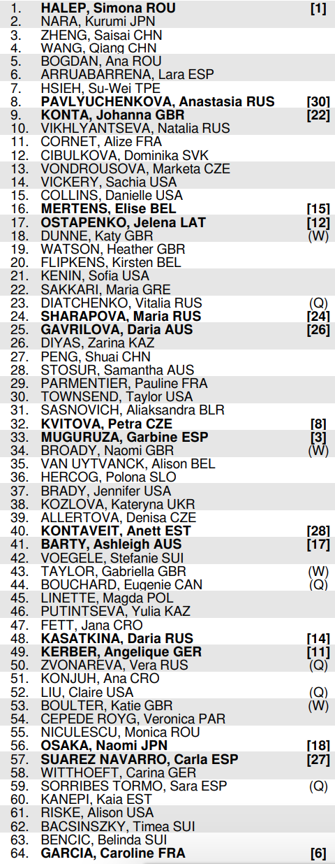 wimbledon draw