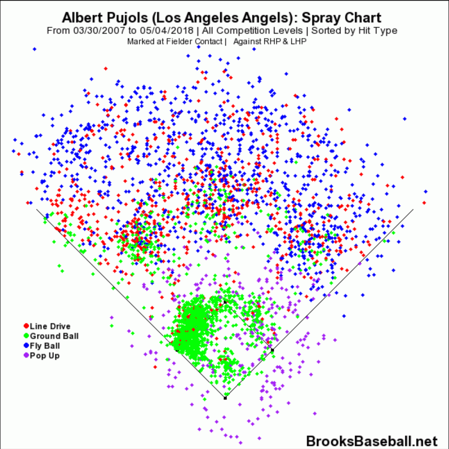 printable-hitting-spray-charts