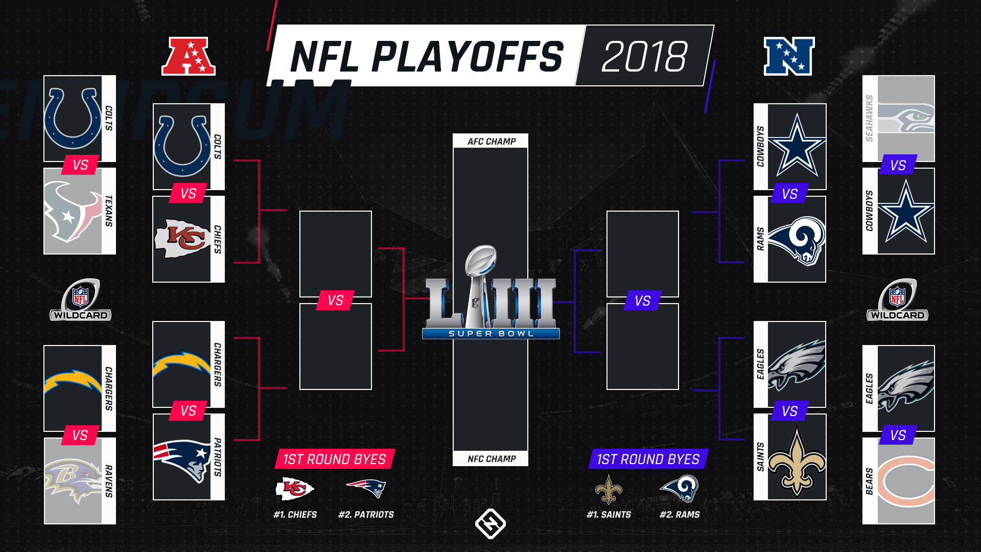 NFL playoff schedule: Kickoff times, TV channels for divisional round
