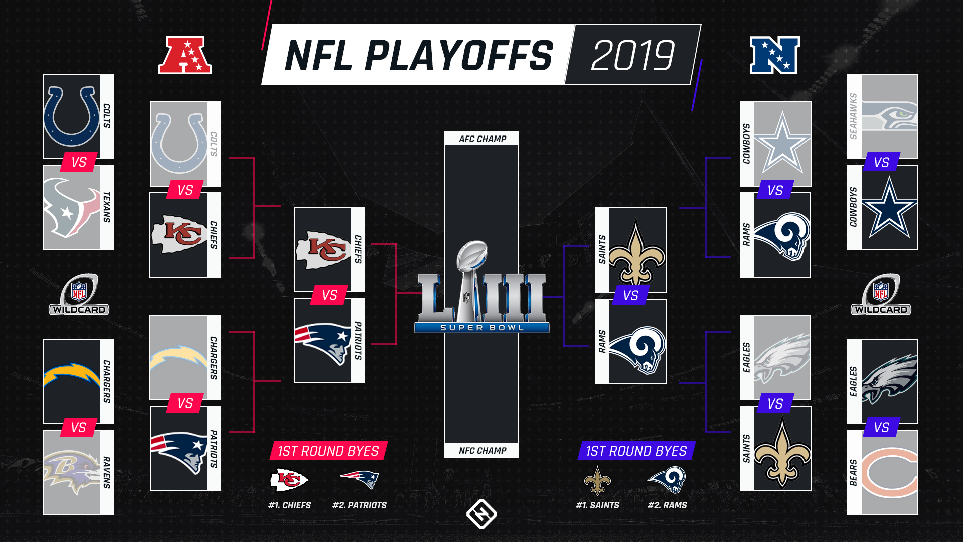 NFL playoff schedule: Dates, times, TV channels for every 2019 postseason game | NFL ...