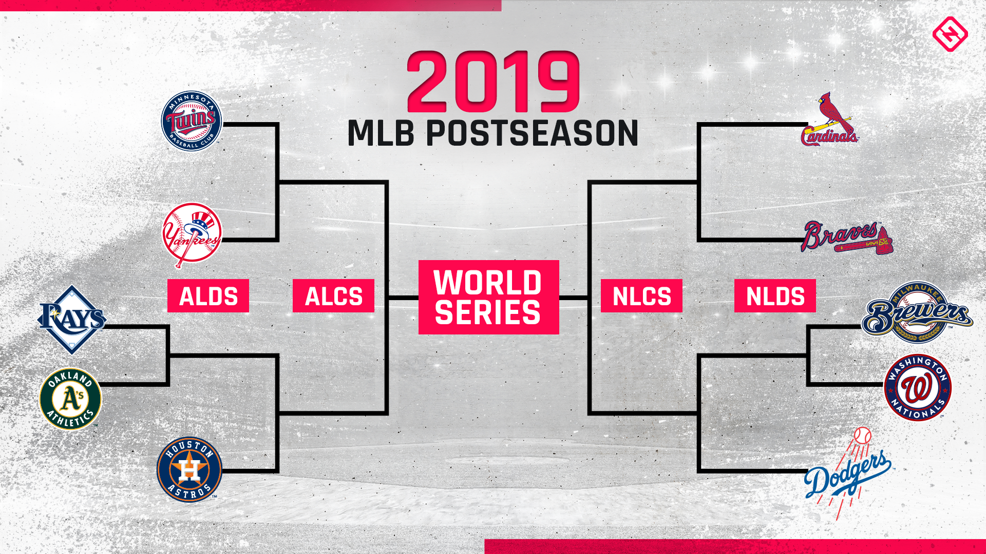 MLB playoffs schedule 2019: Full bracket, dates, times, TV channels for ALCS, NLCS ...