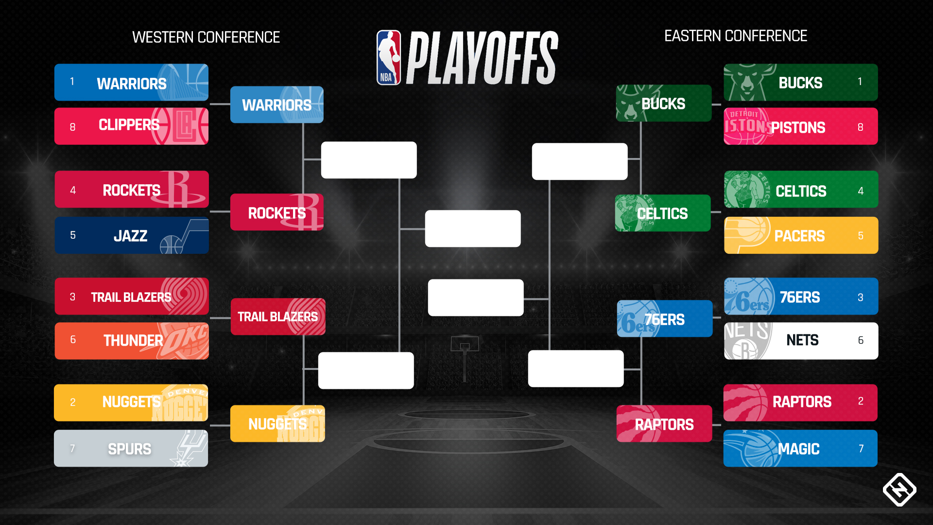 51 HQ Pictures 2020 Nba Playoff Bracket Results - NBA playoffs today 2019: Live scores, TV schedule, updates ...