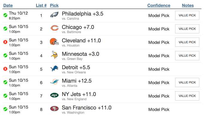 Week 7 NFL Pick 'em, Confidence Pool Picks Advice: Expert tips for football  pools