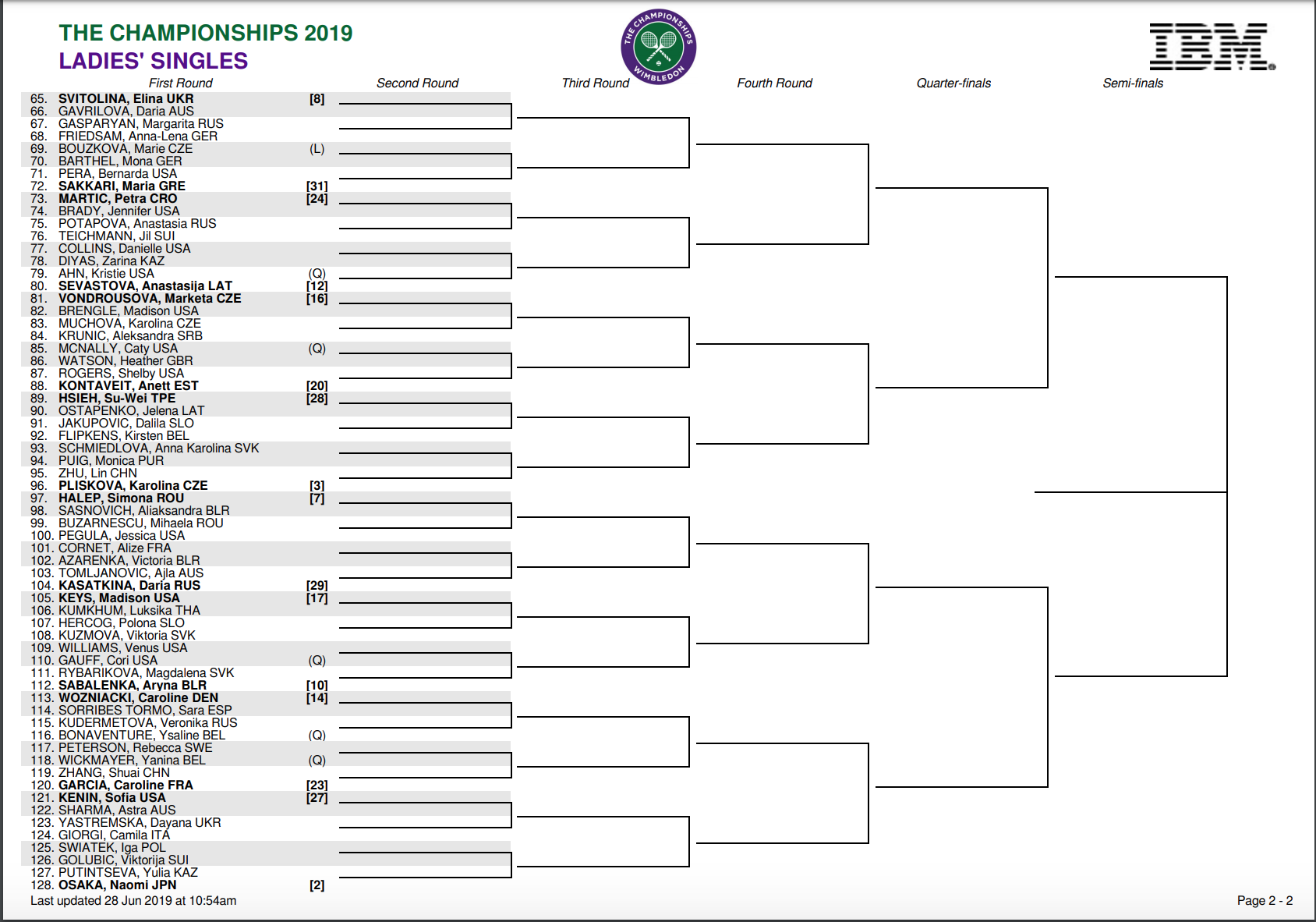 Wimbledon 2019 results: Live tennis scores, full draw, bracket at All England Club ...
