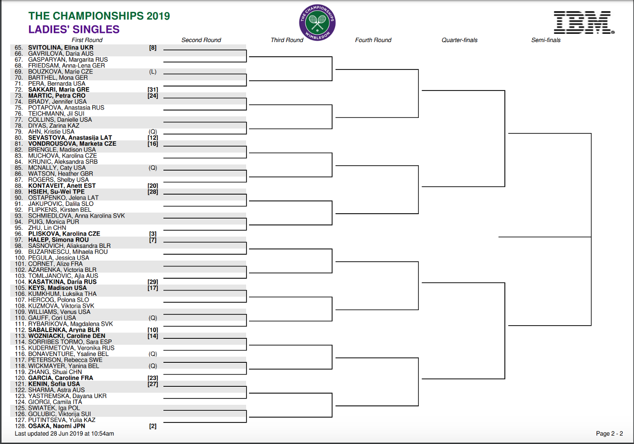 Wimbledon Bracket Men