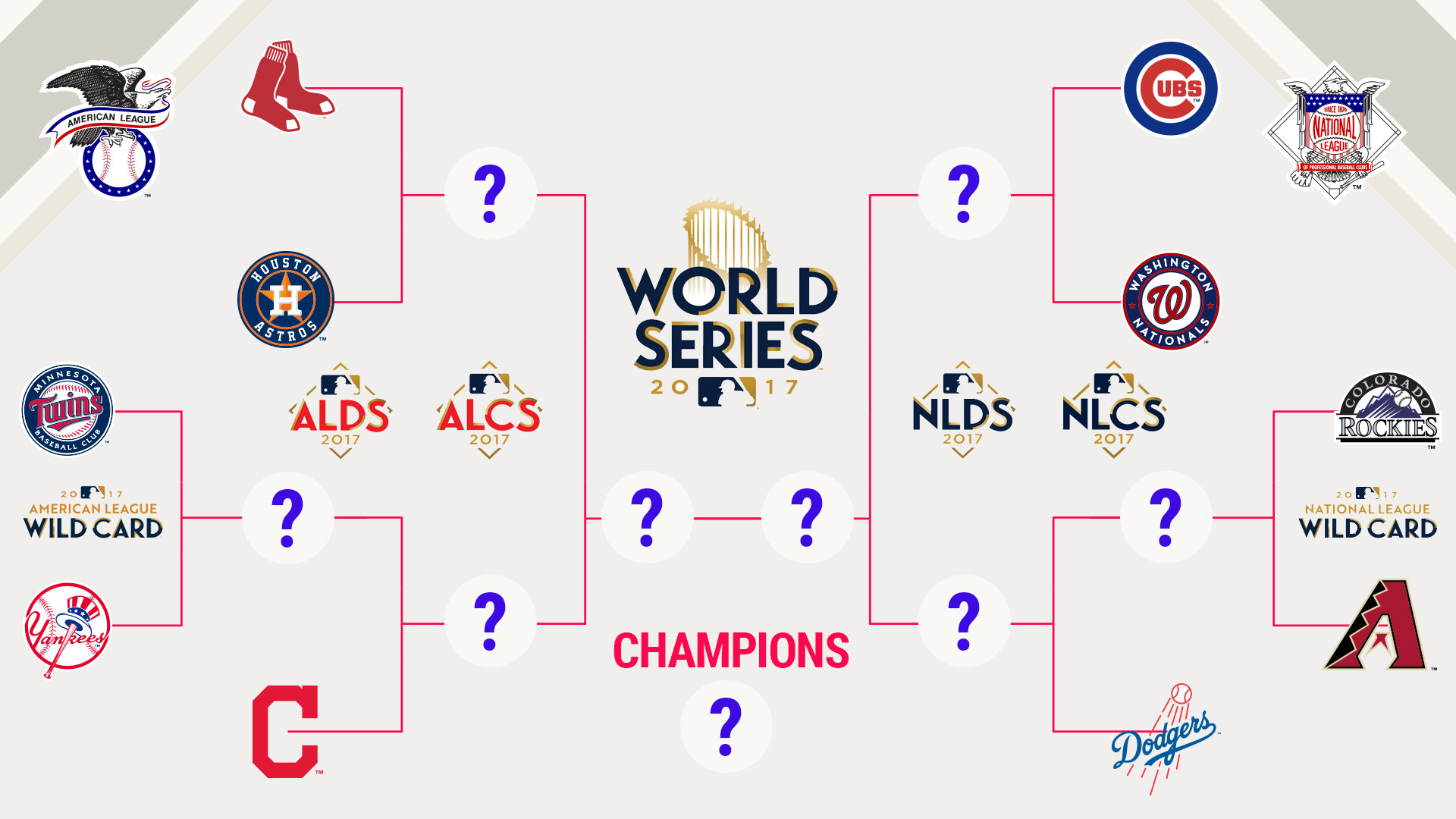 MLB playoffs Odds, predictions to win 2017 World Series Sporting News
