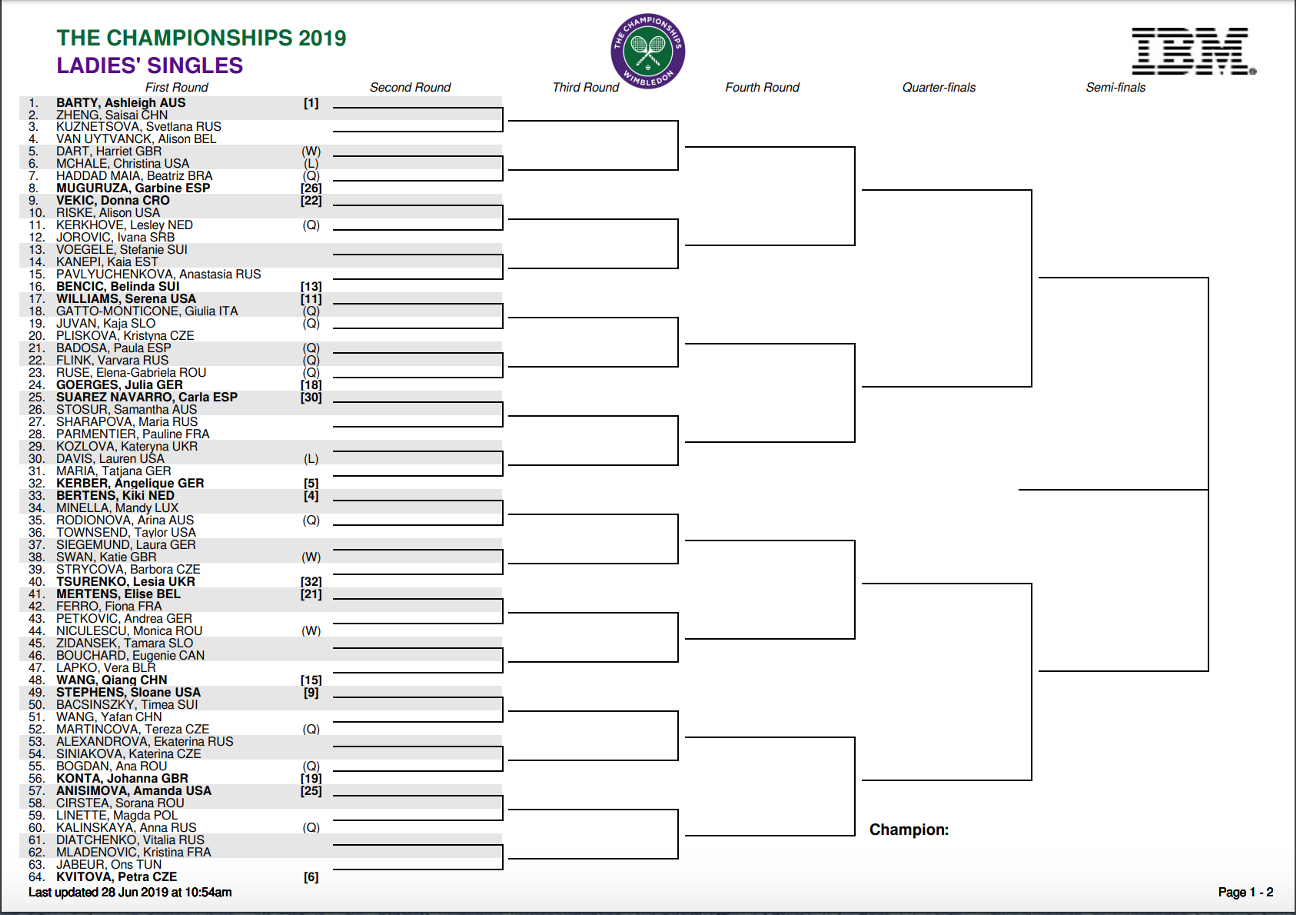 Wimbledon 2019